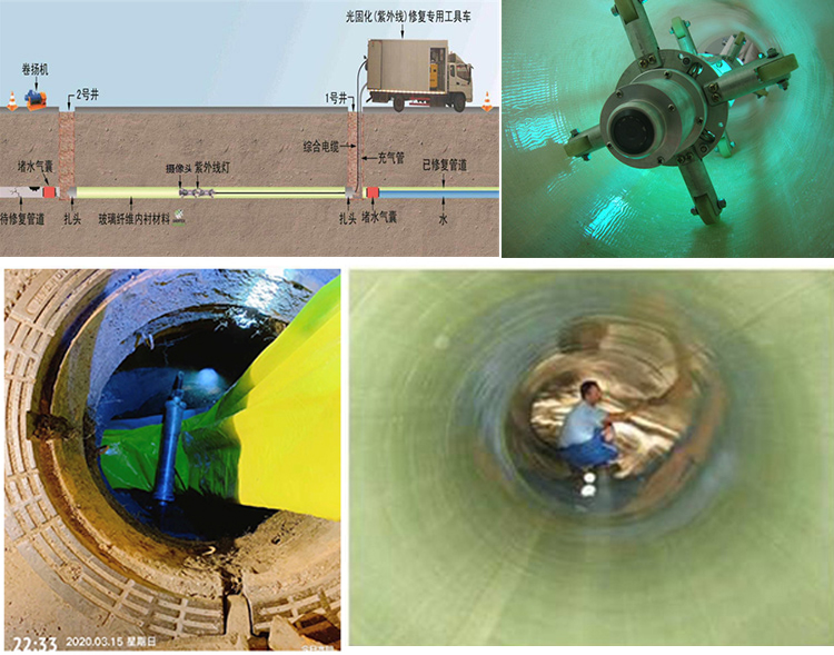 管城回族UV-CIPP内衬修复