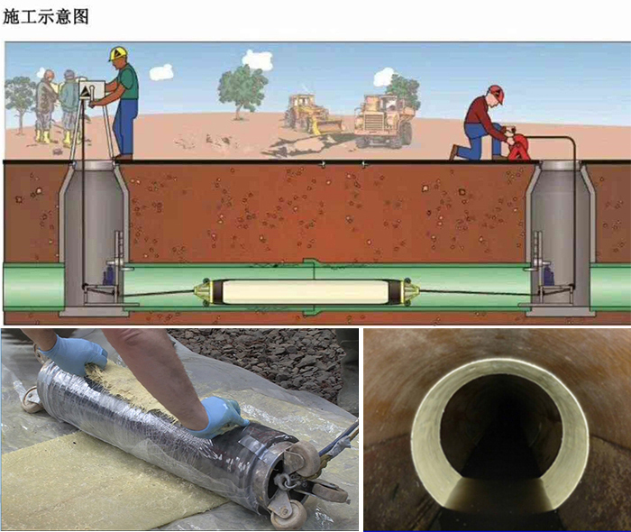 管城回族管道局部点状修复